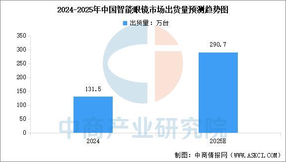 备行业市场前景预测研究报告(简版)麻将胡了2025年中国智能穿戴设(图5) 备行业市场前景预测研究报告(简版)麻将胡了2025年中国智能穿戴设(图5)