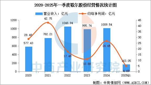 备行业市场前景预测研究报告(简版)麻将胡了2025年中国智能穿戴设(图6) 备行业市场前景预测研究报告(简版)麻将胡了2025年中国智能穿戴设(图6)