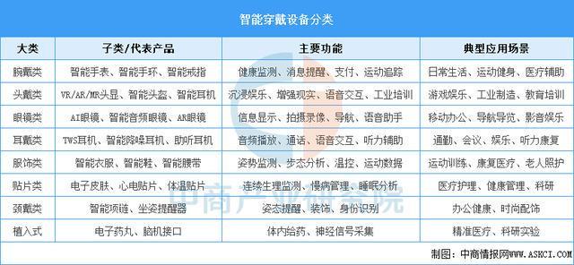备行业市场前景预测研究报告(简版)麻将胡了2025年中国智能穿戴设(图2) 备行业市场前景预测研究报告(简版)麻将胡了2025年中国智能穿戴设(图2)