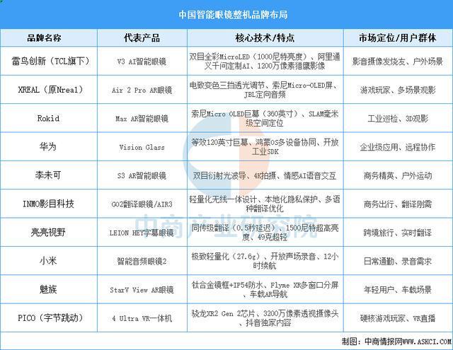 备行业市场前景预测研究报告(简版)麻将胡了2025年中国智能穿戴设(图4) 备行业市场前景预测研究报告(简版)麻将胡了2025年中国智能穿戴设(图4)