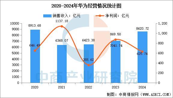 备行业市场前景预测研究报告(简版)麻将胡了2025年中国智能穿戴设(图17) 备行业市场前景预测研究报告(简版)麻将胡了2025年中国智能穿戴设(图17)