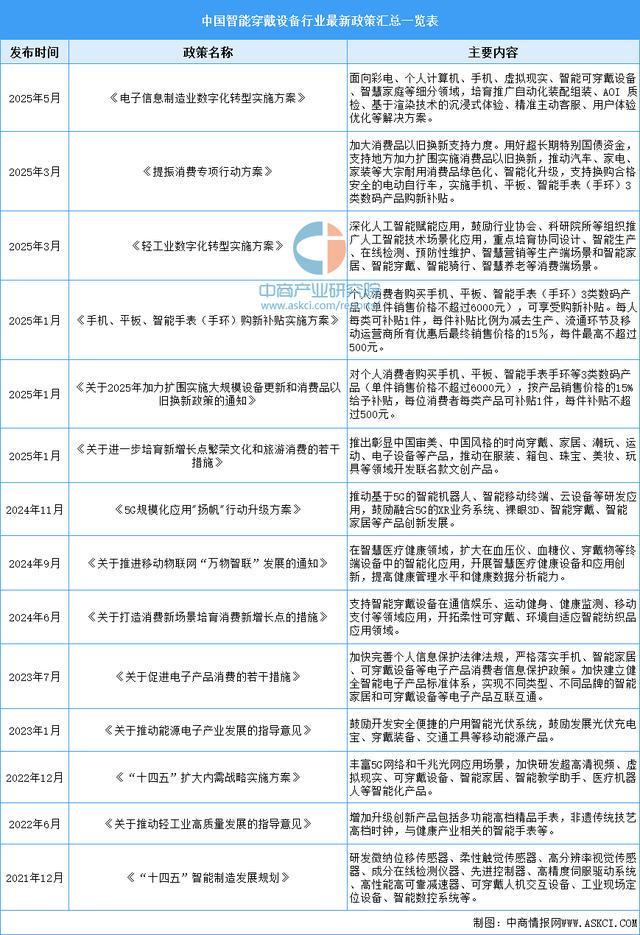 备行业市场前景预测研究报告（简版）麻将胡了2025年中国智能穿戴设(图10)