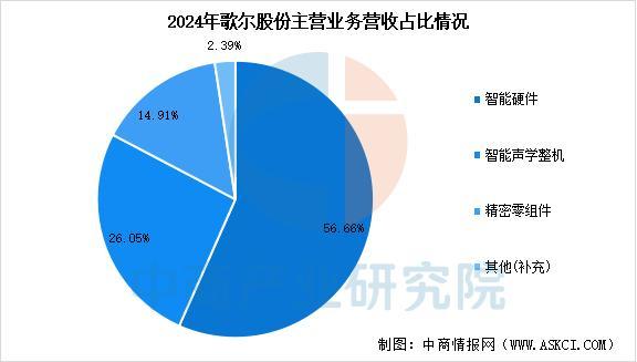 备行业市场前景预测研究报告(简版)麻将胡了2025年中国智能穿戴设(图7) 备行业市场前景预测研究报告(简版)麻将胡了2025年中国智能穿戴设(图7)