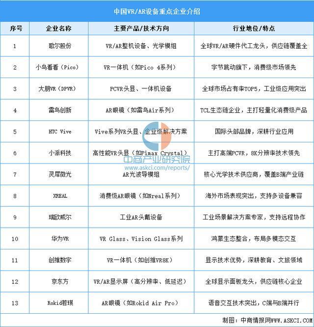 备行业市场前景预测研究报告（简版）麻将胡了2025年中国智能穿戴设(图9)