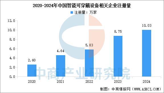 备行业市场前景预测研究报告(简版)麻将胡了2025年中国智能穿戴设(图16) 备行业市场前景预测研究报告(简版)麻将胡了2025年中国智能穿戴设(图16)