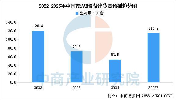 备行业市场前景预测研究报告(简版)麻将胡了2025年中国智能穿戴设(图11) 备行业市场前景预测研究报告(简版)麻将胡了2025年中国智能穿戴设(图11)