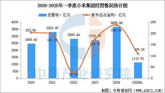 备行业市场前景预测研究报告(简版)麻将胡了2025年中国智能穿戴设(图8) 备行业市场前景预测研究报告(简版)麻将胡了2025年中国智能穿戴设(图8)