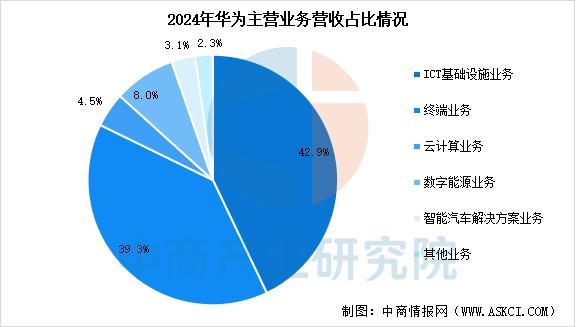 备行业市场前景预测研究报告(简版)麻将胡了2025年中国智能穿戴设(图14) 备行业市场前景预测研究报告(简版)麻将胡了2025年中国智能穿戴设(图14)