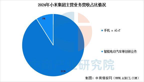 备行业市场前景预测研究报告（简版）麻将胡了2025年中国智能穿戴设(图15)